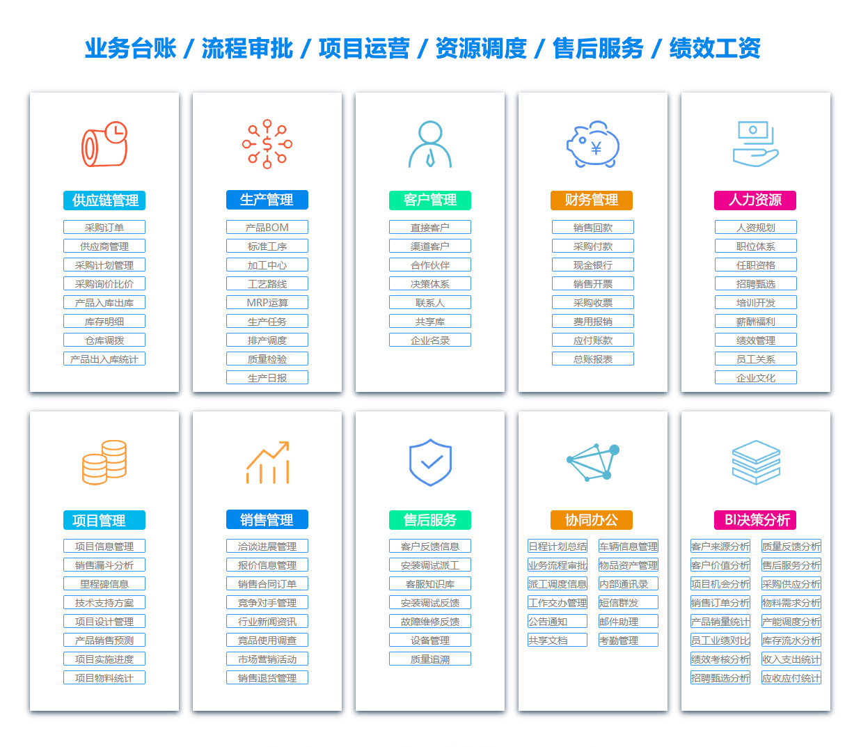 广州BOM:物料清单软件